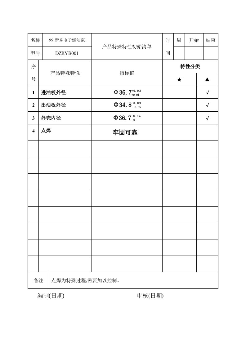 产品特殊特性初始管理表