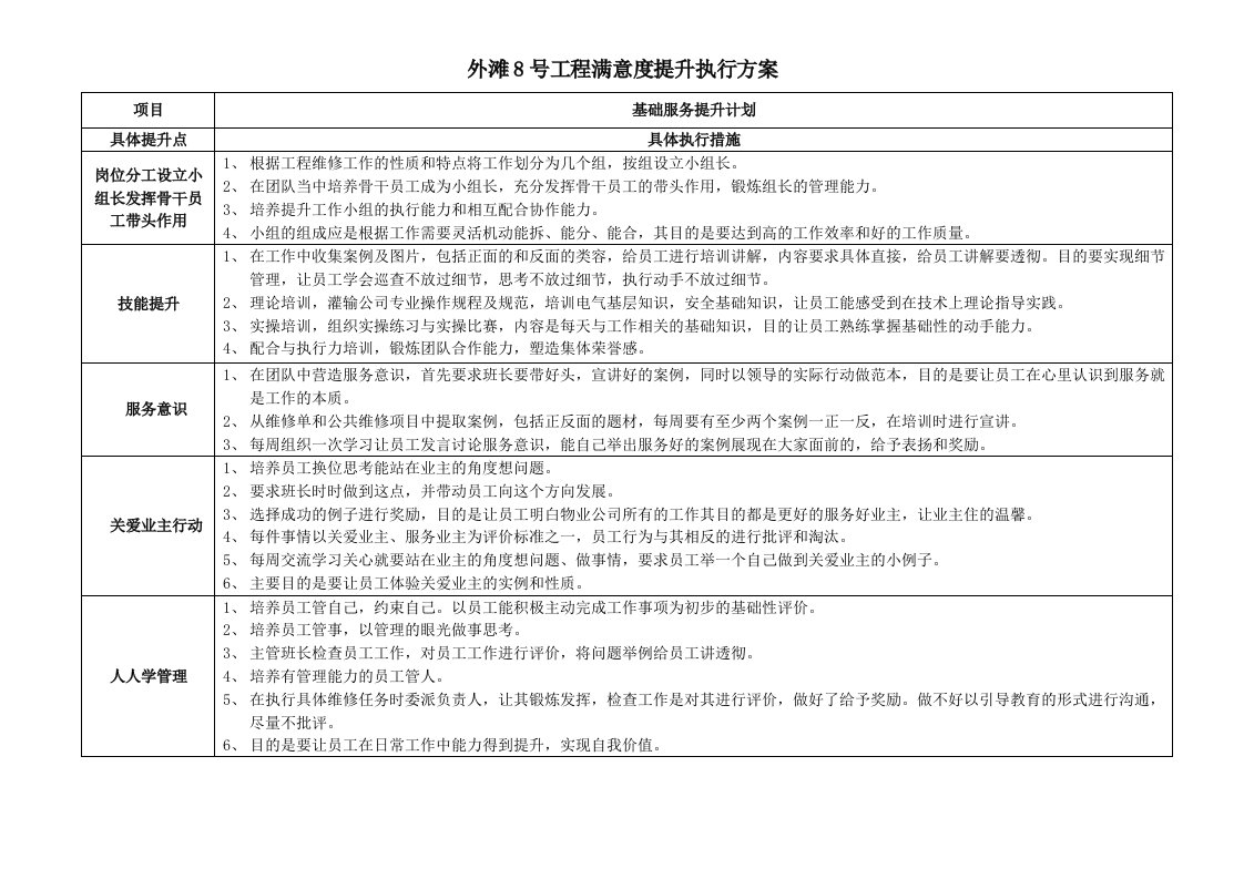 工程满意度提升执行方案