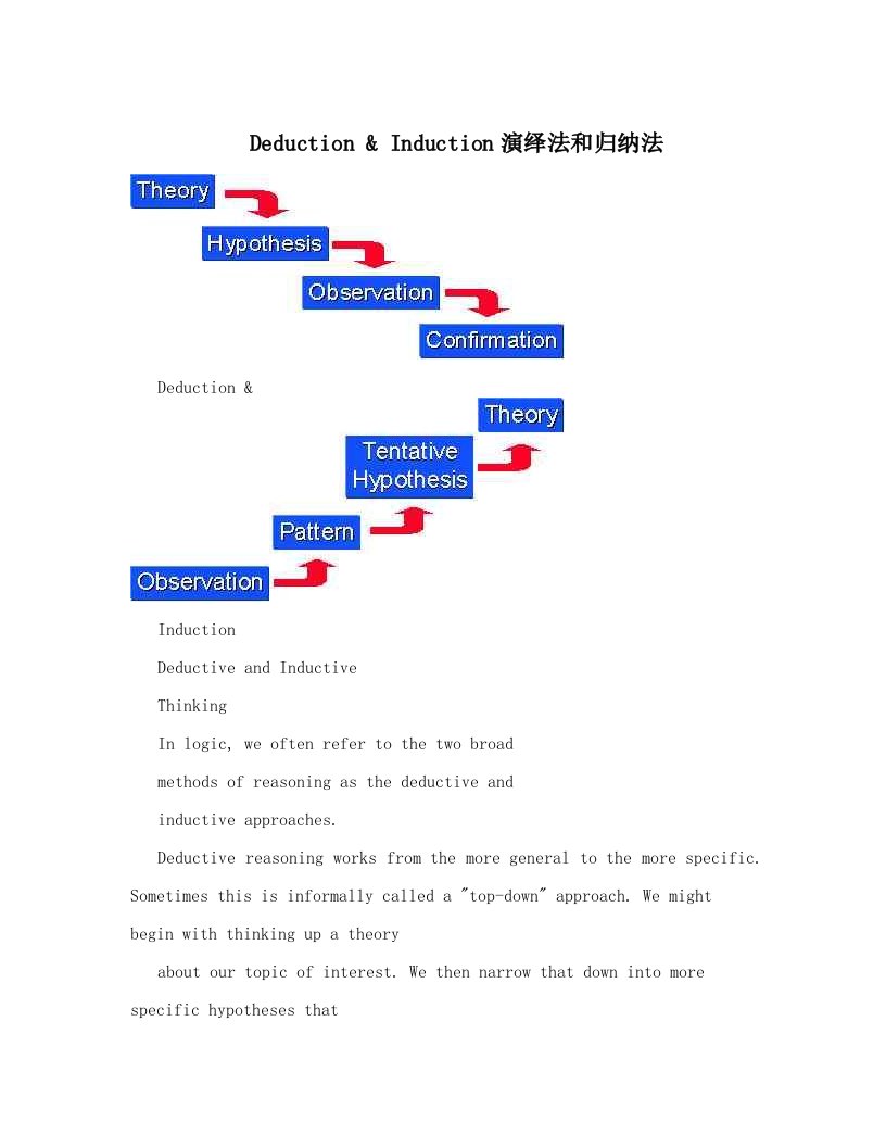 Deduction&Induction演绎法和归纳法