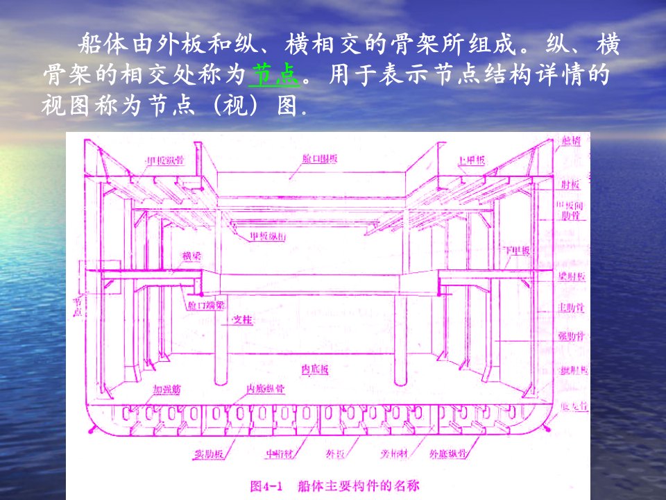 教学课件第四章船体结构节点的画法