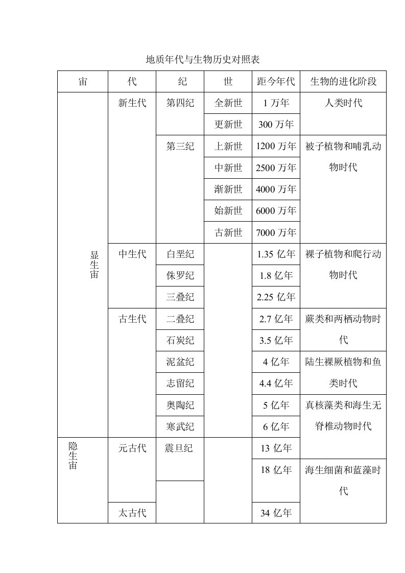 地质年代与生物历史对照表