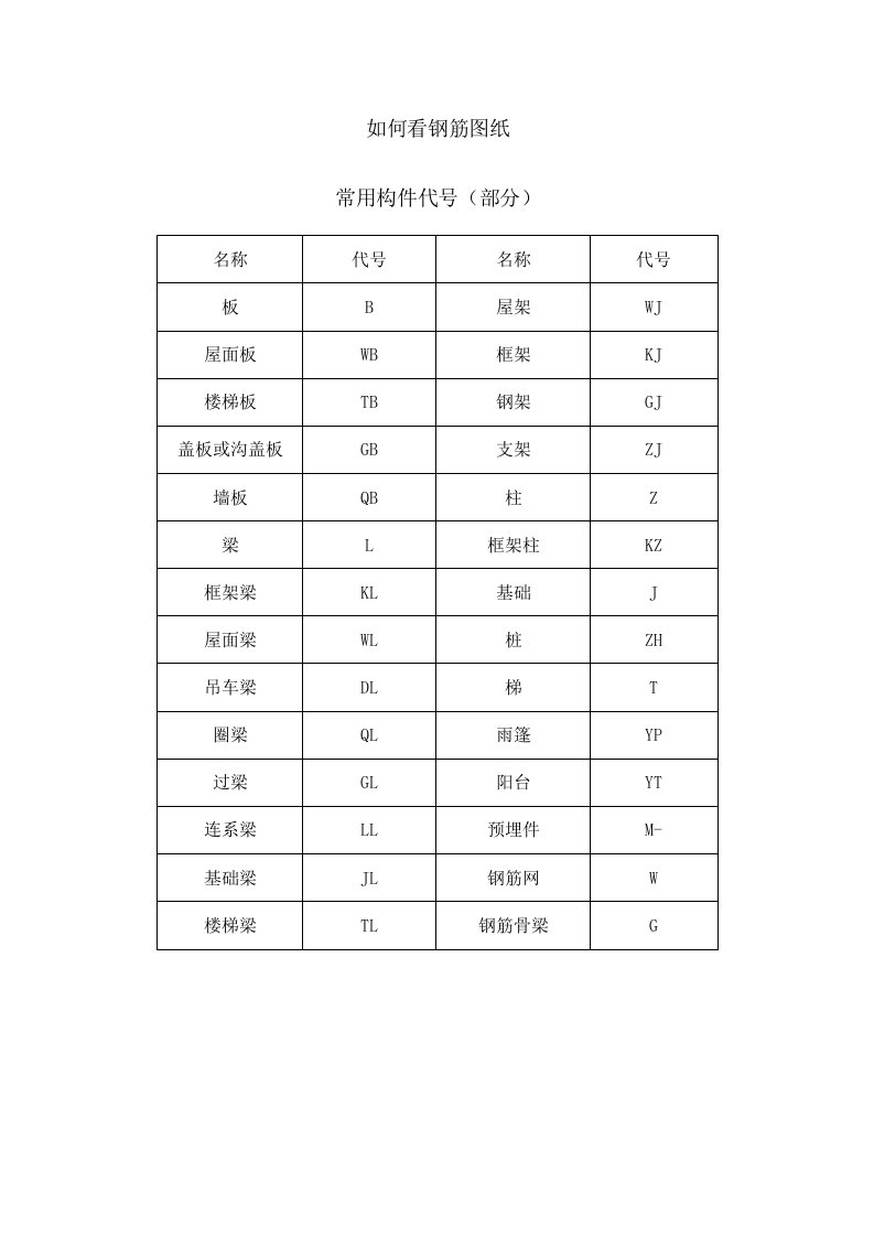 工程中常见钢筋图钢筋符号大全