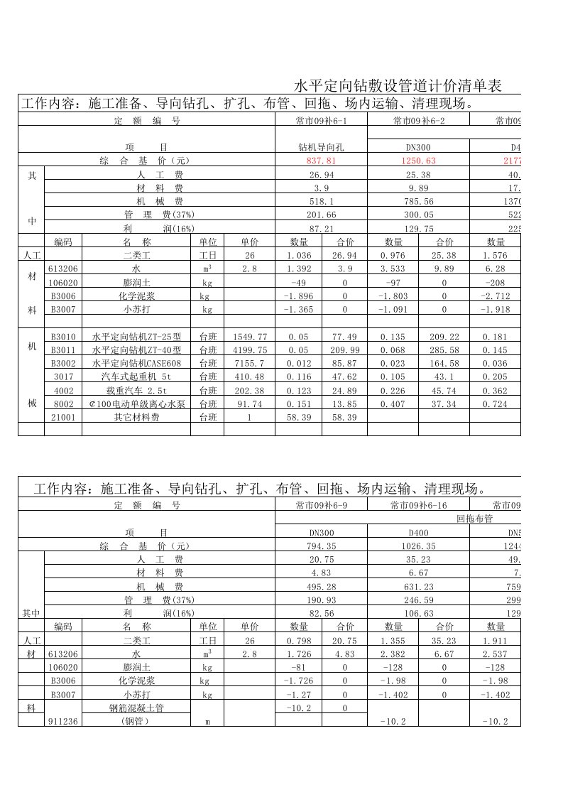 水平定向钻定额