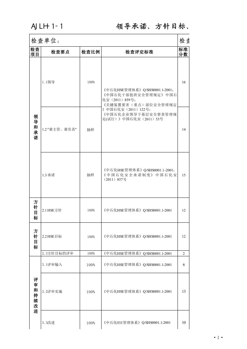 中国石化炼化企业安全检查表