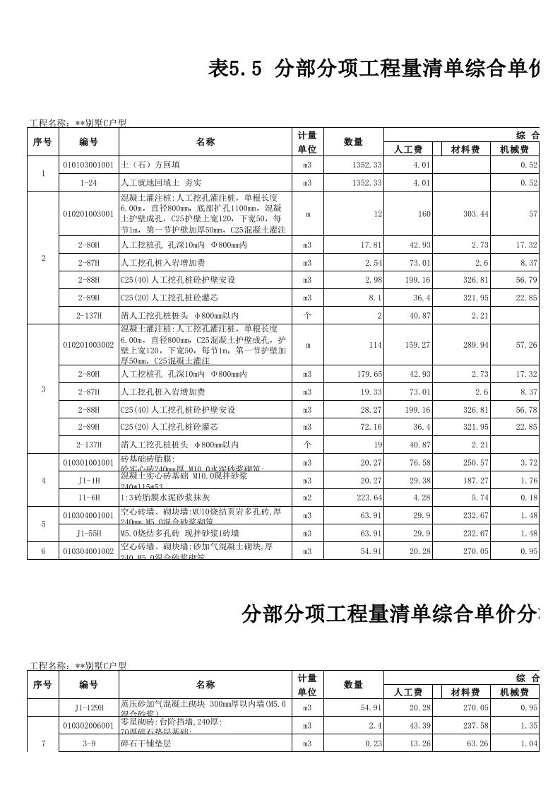 施工组织-表55