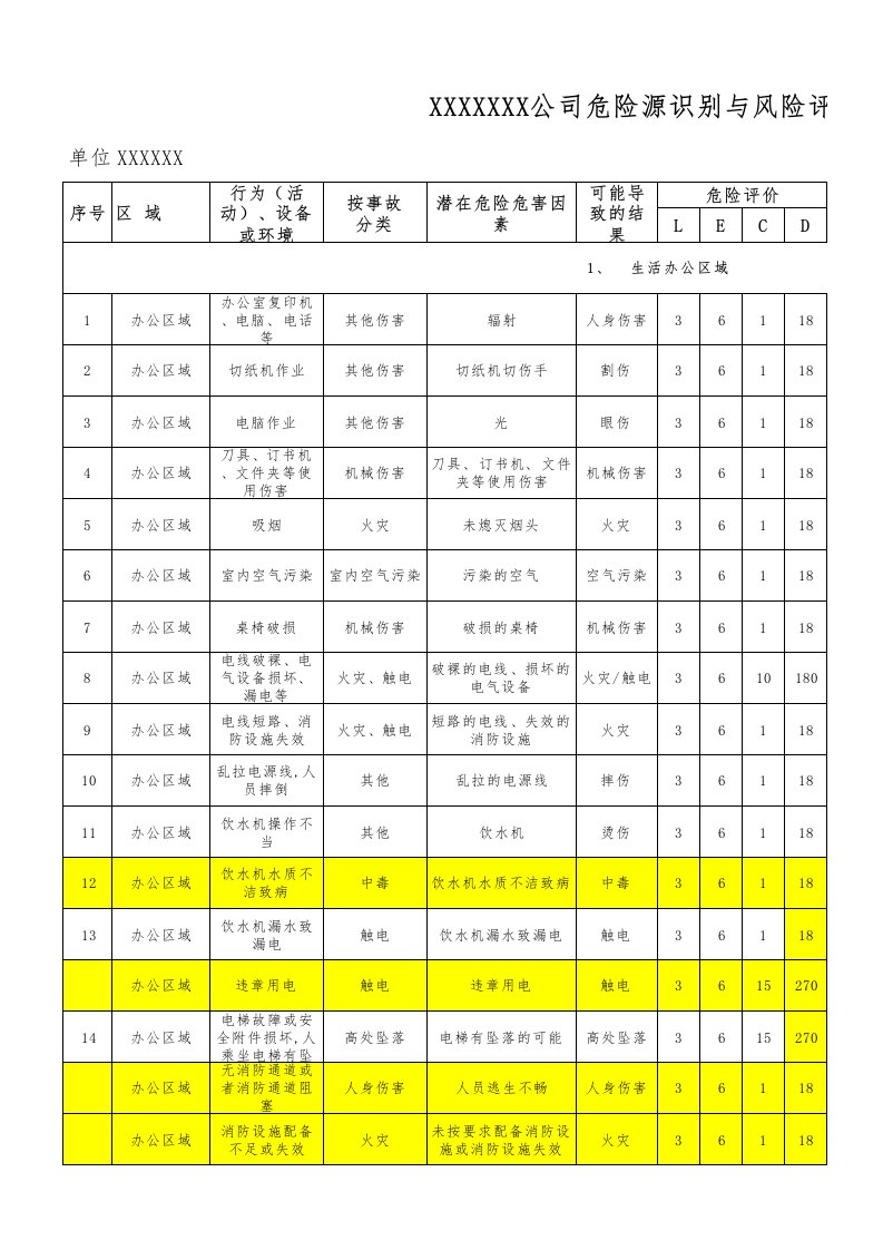 （2019年新）公路工程施工危险源辨识及风险评价表