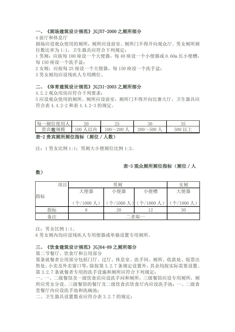 建筑物内厕所设计规范汇总