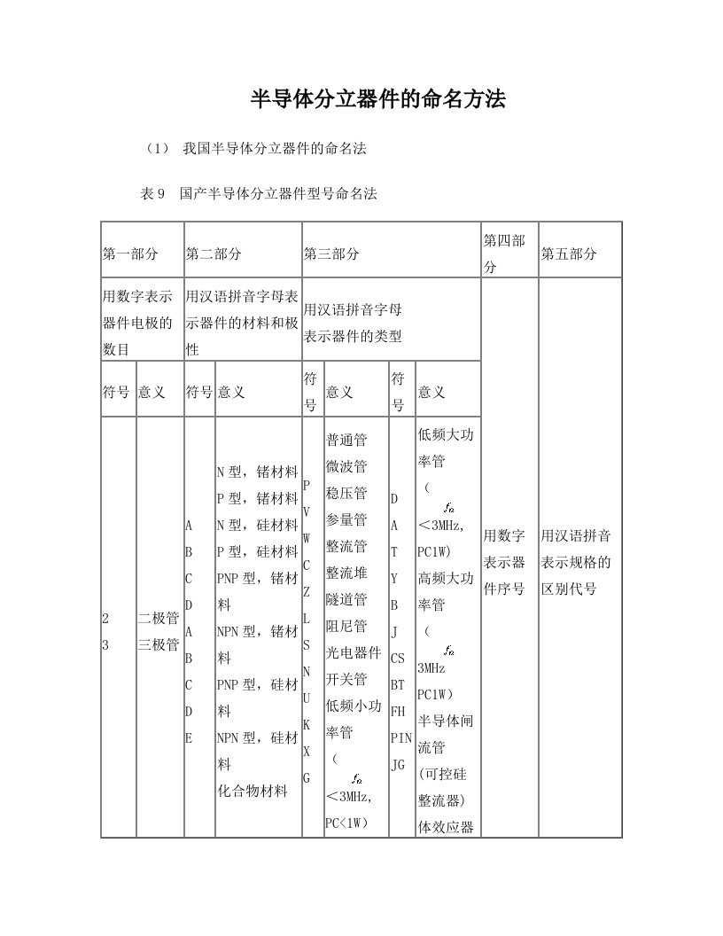 半导体分立器件的命名方法