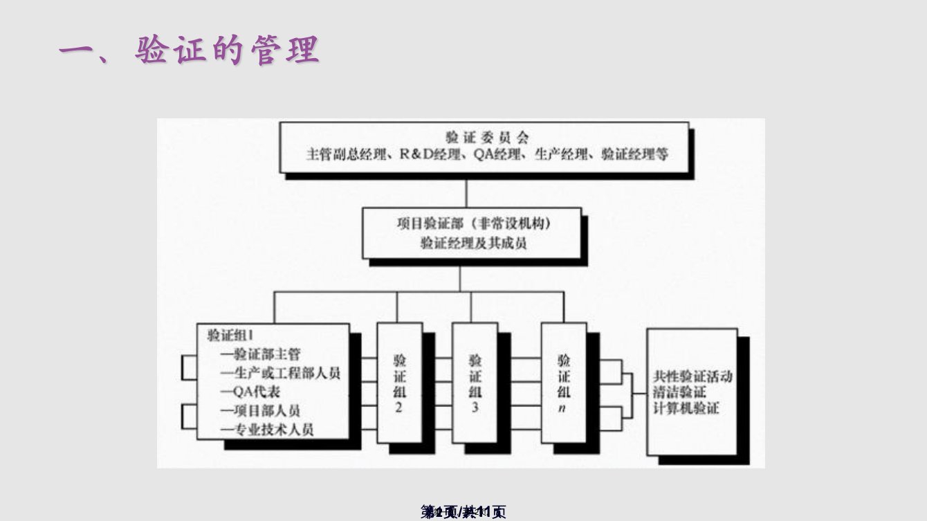 验证管理与实施学习教案