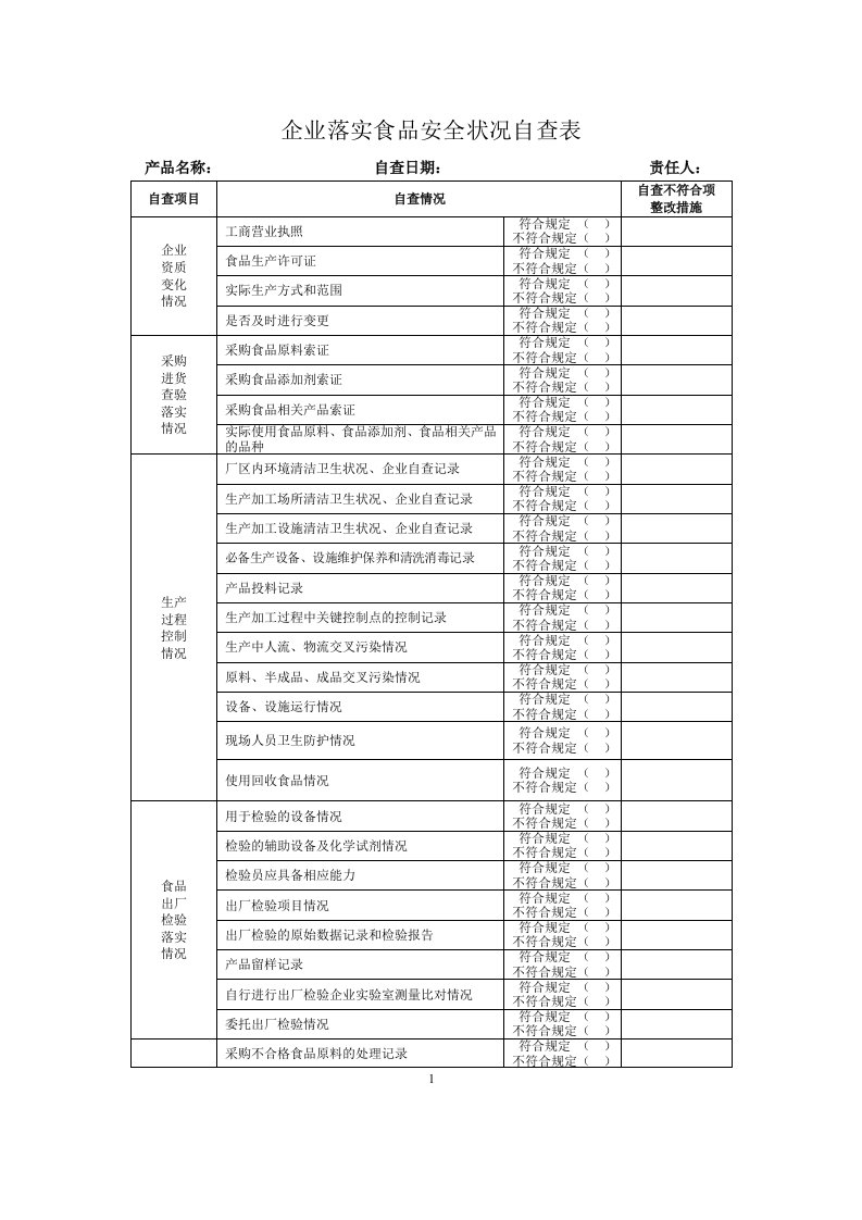 企业落实食品安全状况自查表