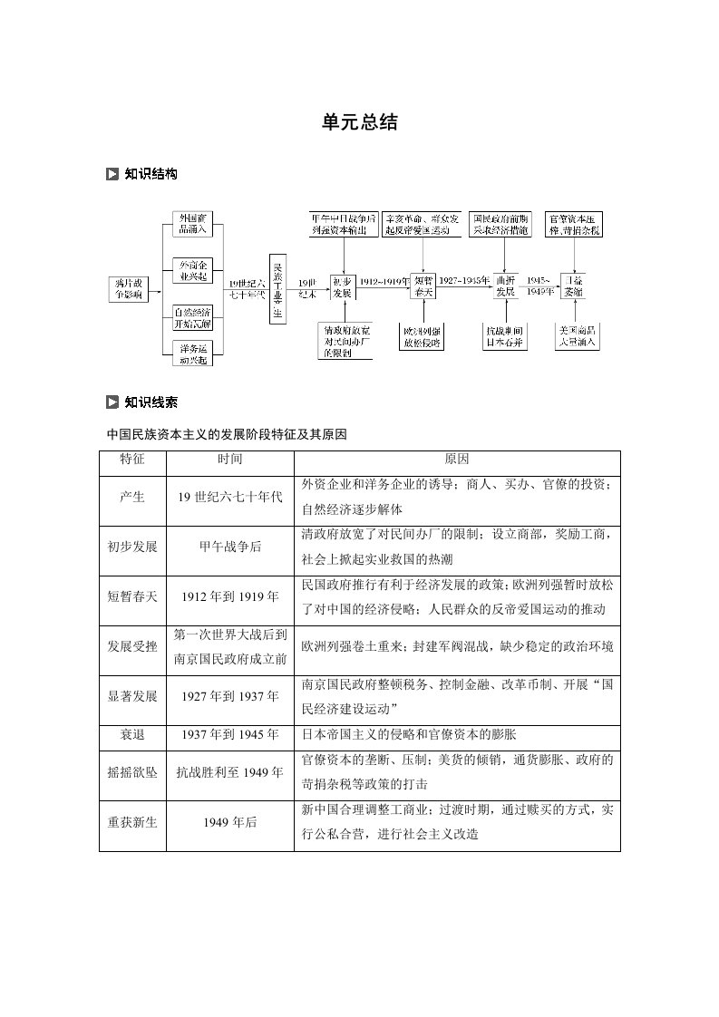 19-20版-单元总结-第三单元　近代中国经济结构的变动与资本主义的曲折发展（步步高）