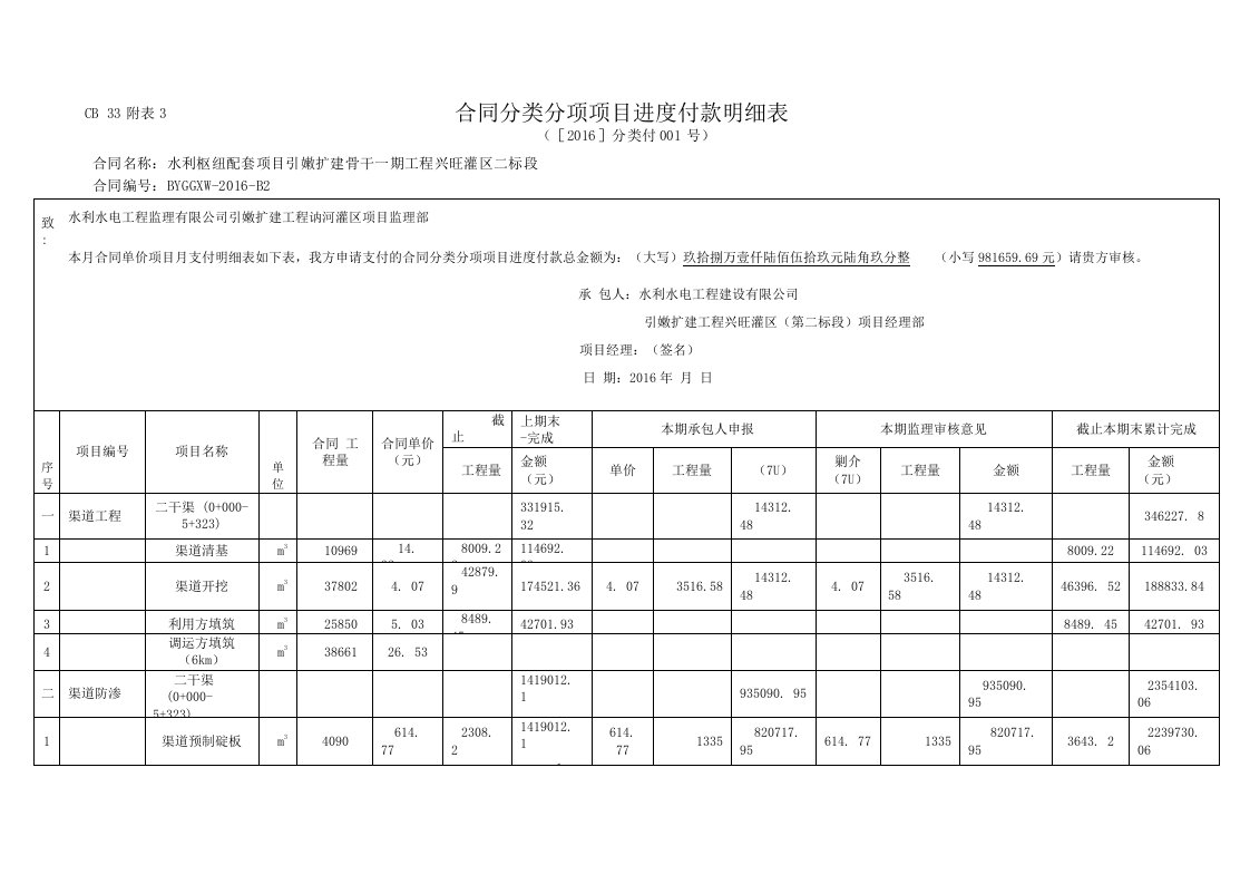 （水利枢纽配套项目）合同分类分项项目进度付款明细表+工程进度付款申请单