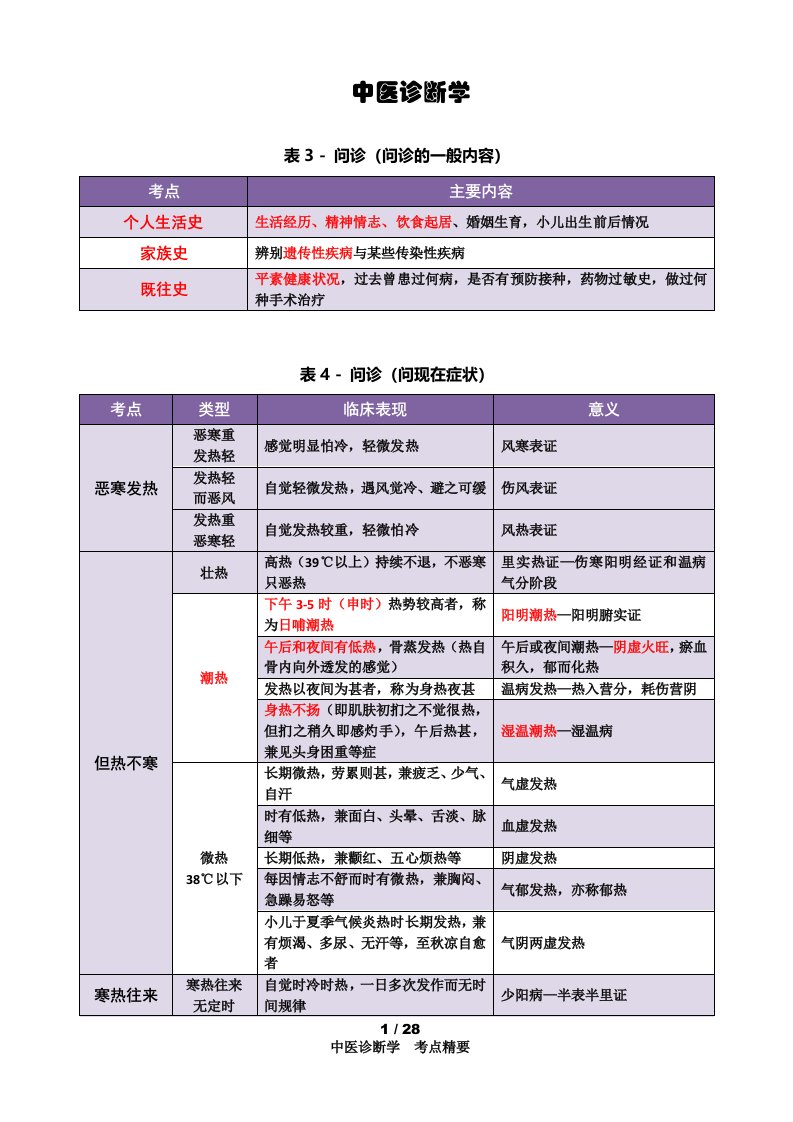 中医内科主治医师考试