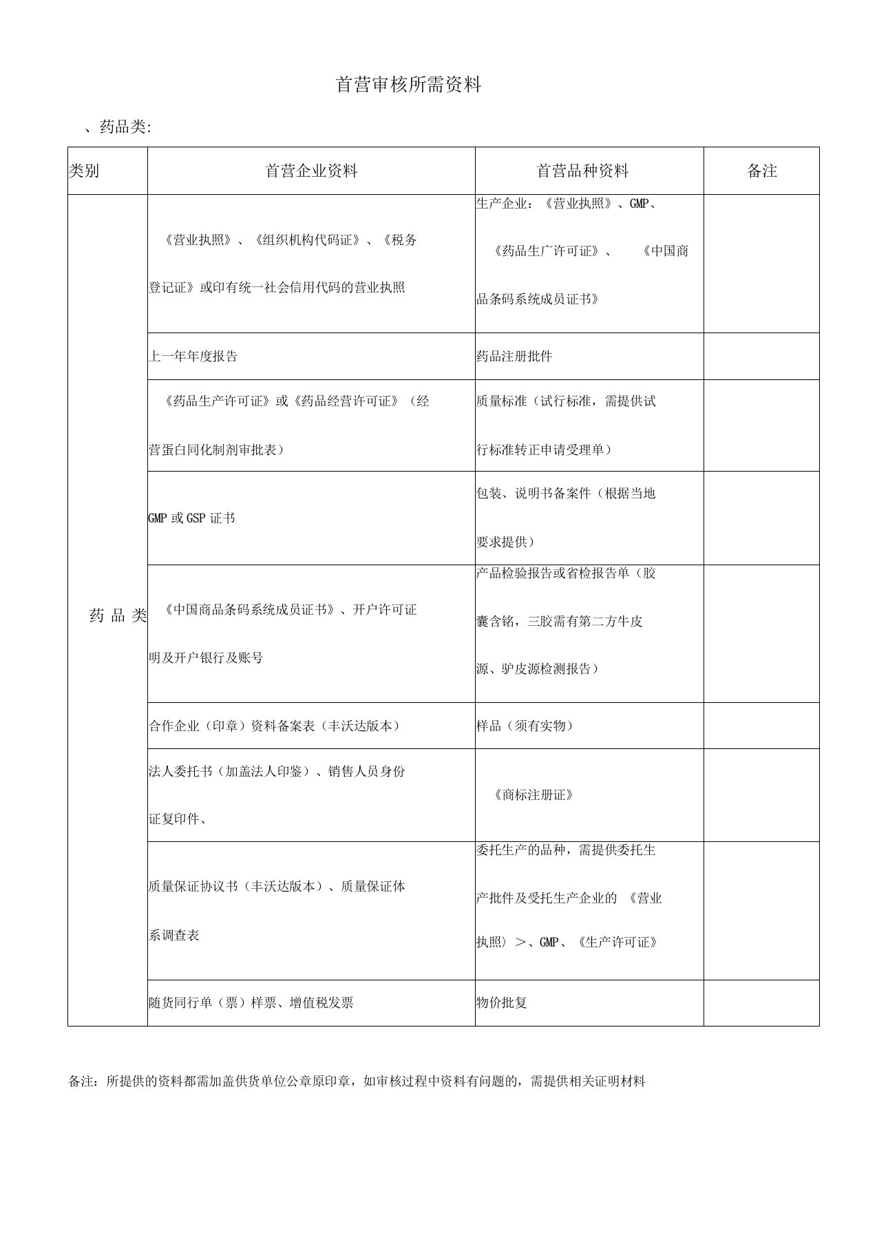 办理首营审核所需资料3.25(简化版)