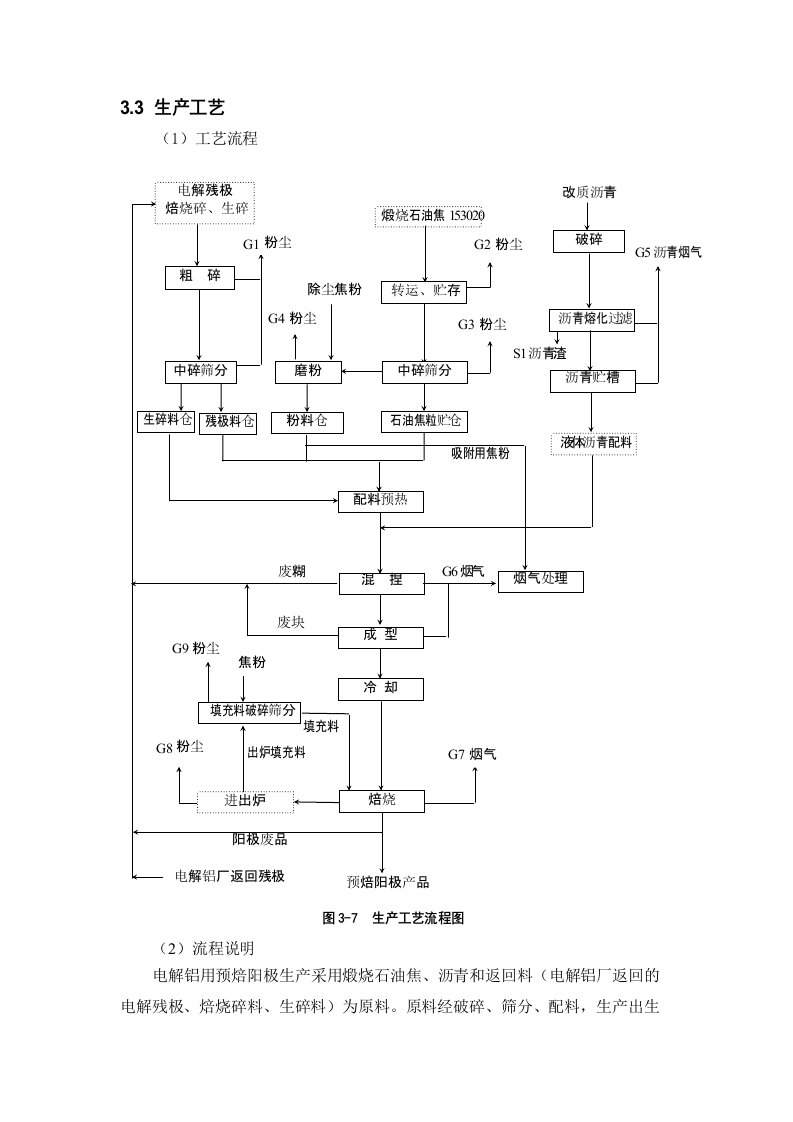 预焙阳极生产工艺流程