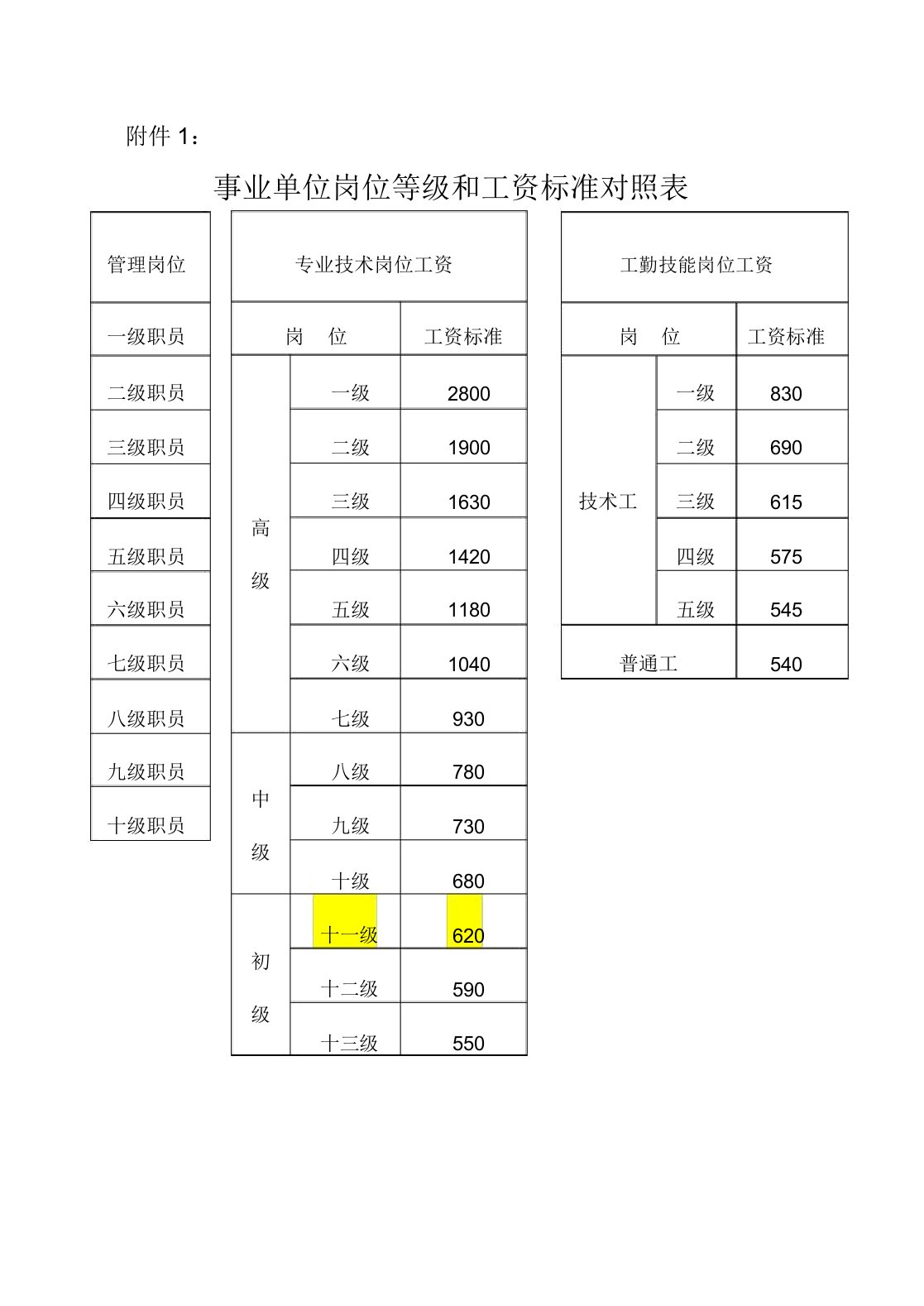 事业单位岗位等级和工资标准对照表