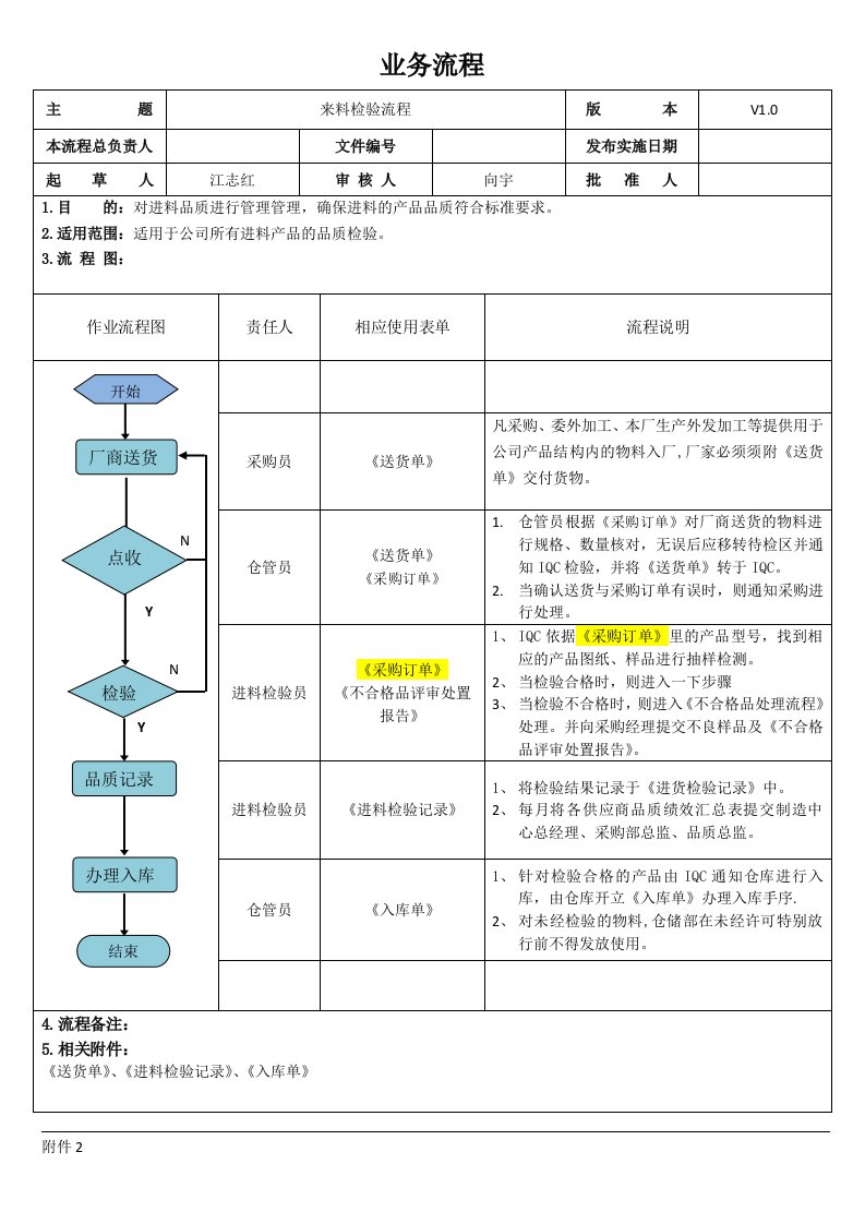 来料检验流程