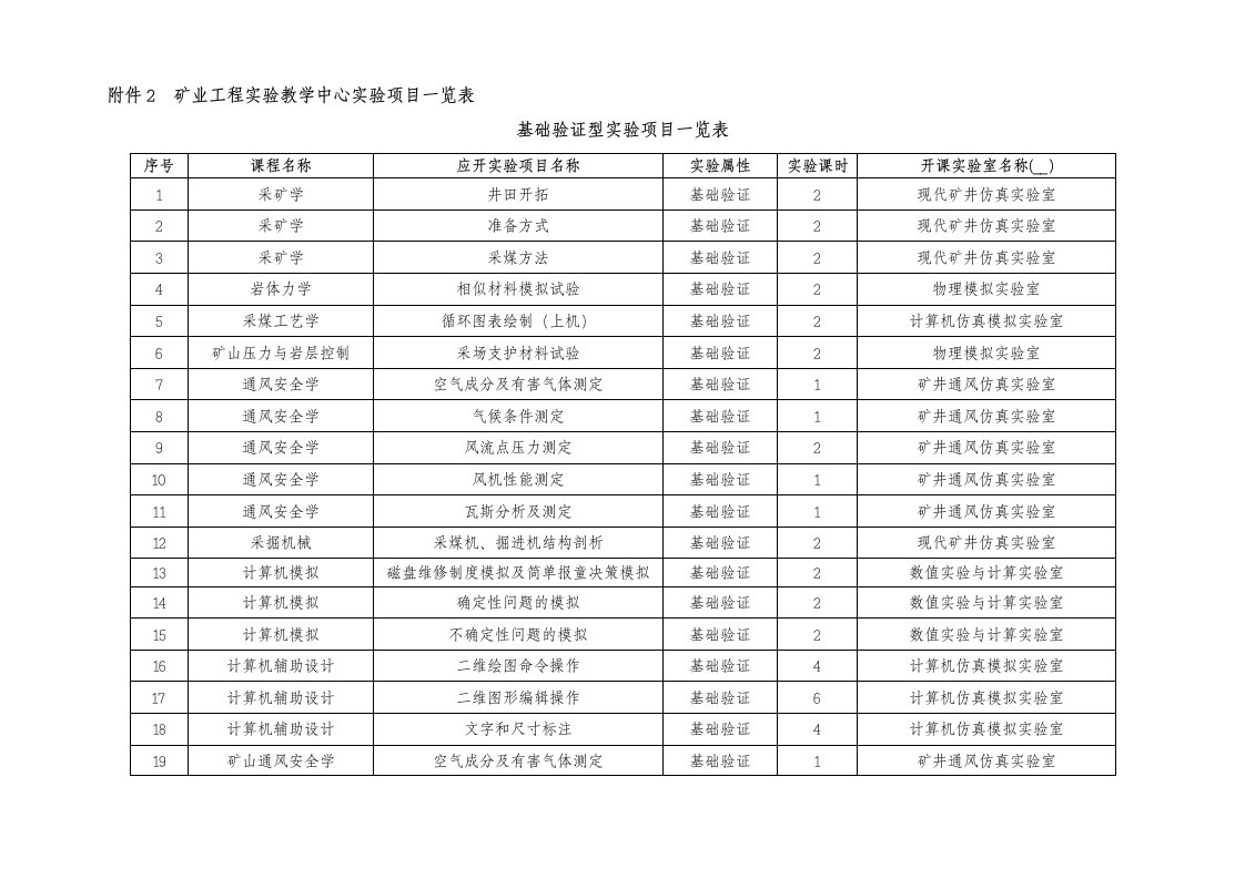 矿业工程实验教学中心实验项目一览表