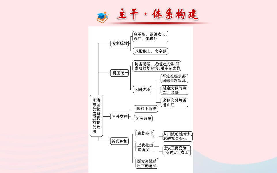 七年级历史下册阶段专题复习第三单元明清帝国的繁盛与近代前夜的危机课件北师大版