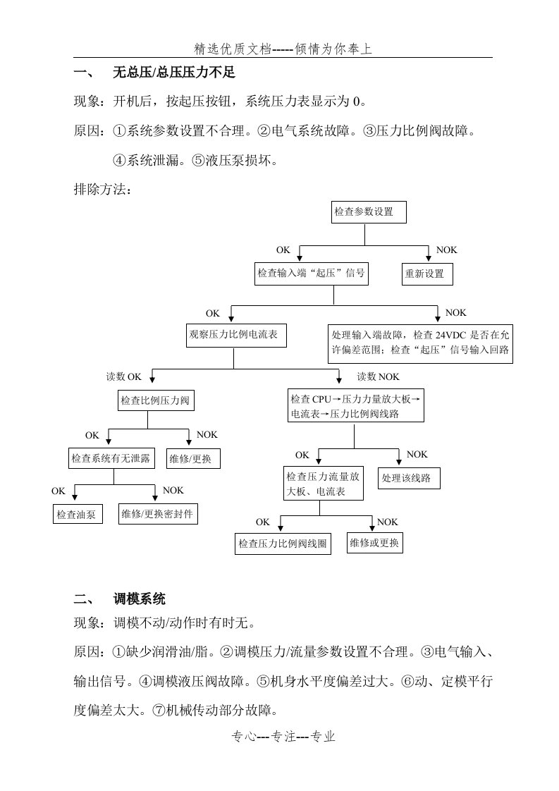 压铸机维修作业指导(维修流程图)(共10页)