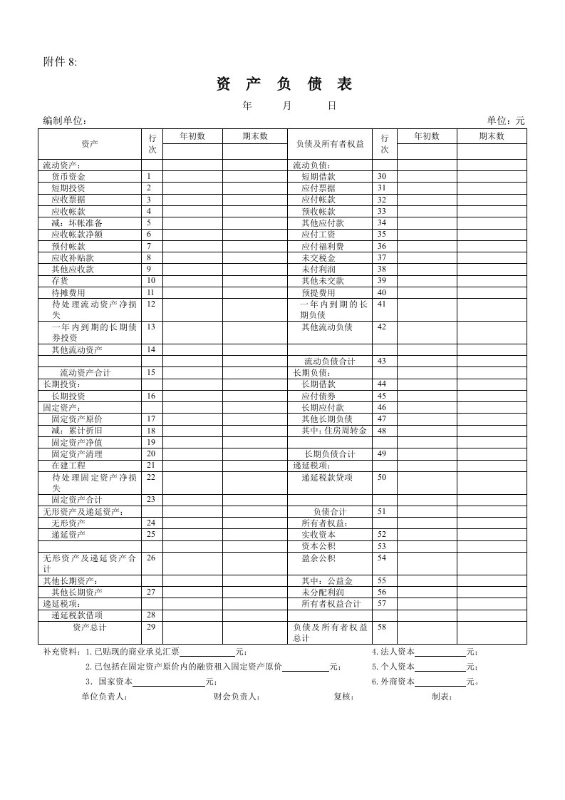 [国税局]资产负债表模板.doc