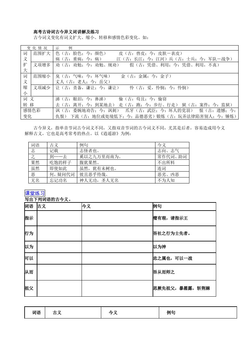 高考古诗词古今异义词讲解及练习