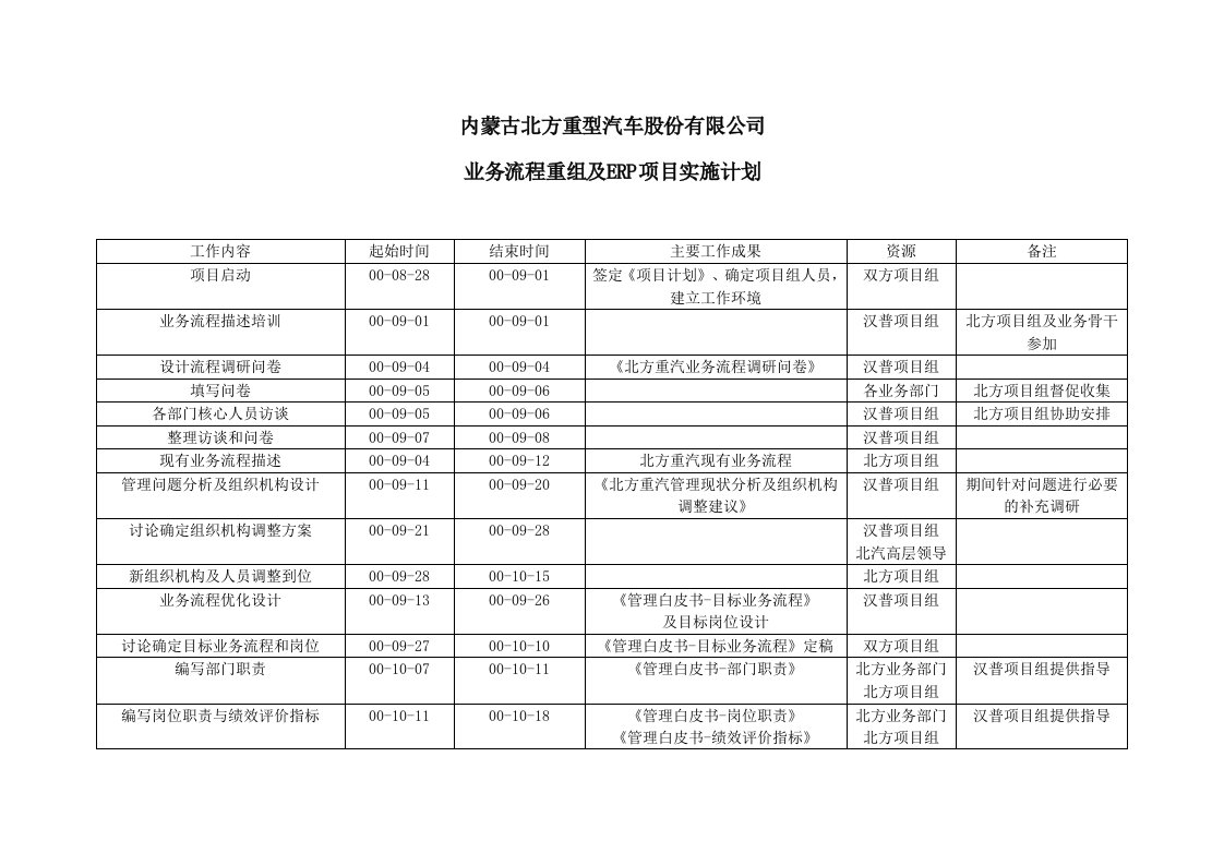 项目管理-项目总体计划