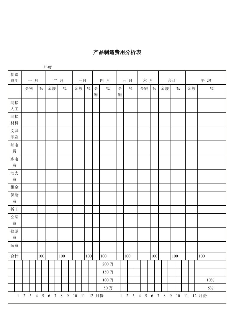 产品制造费用统计表