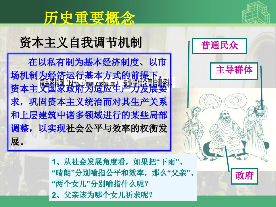 罗斯福新政与资本主义运行机制探讨