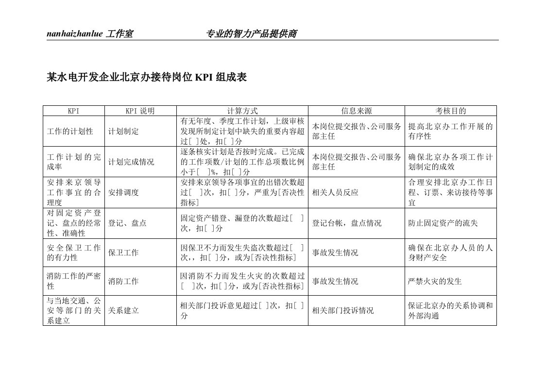 某水电开发企业北京办接待岗位kpi组成表