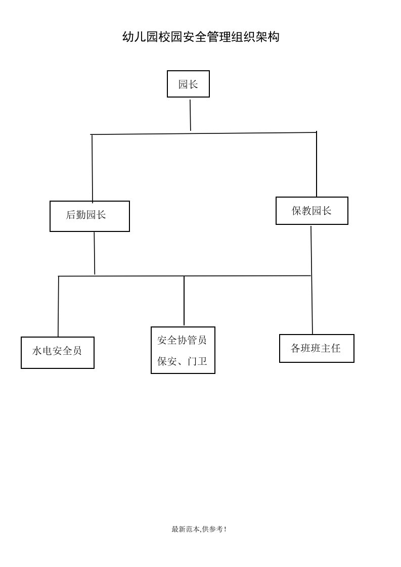 幼儿园安全管理组织架构