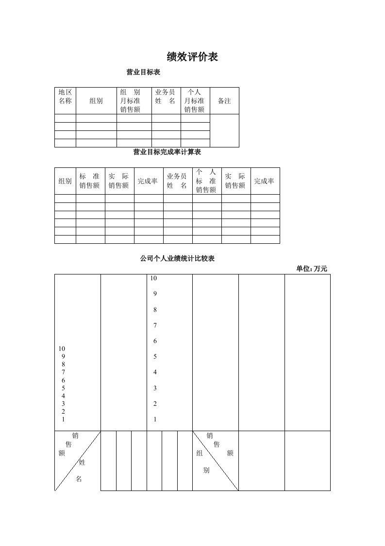 绩效管理表格-绩效评价表