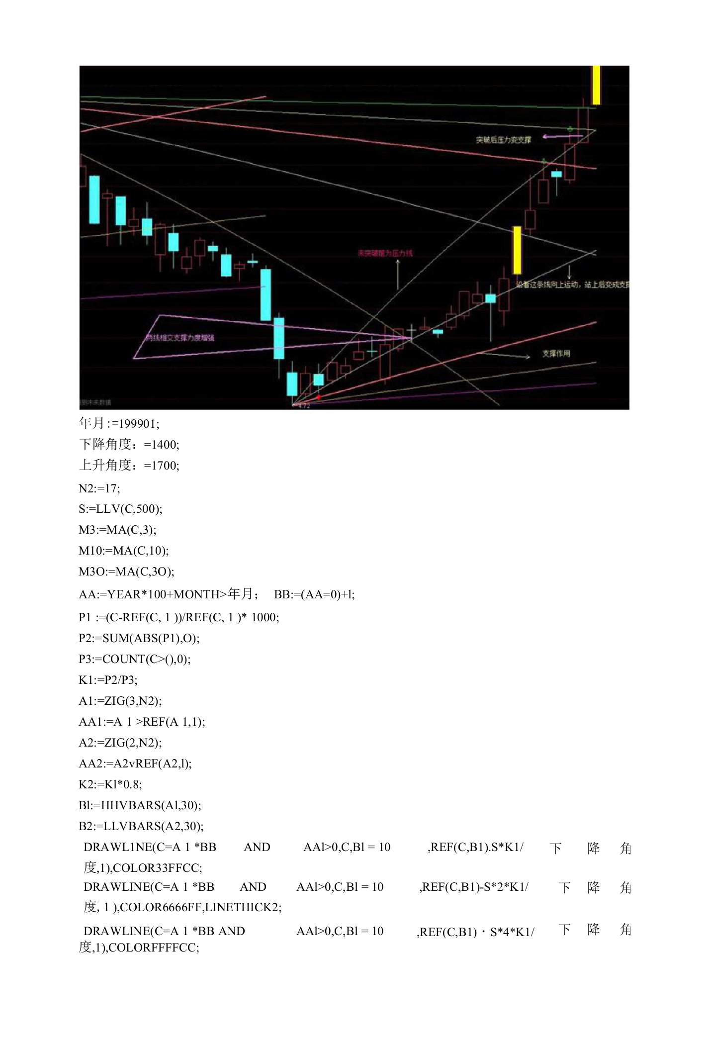 江恩角度线通达信指标公式源码