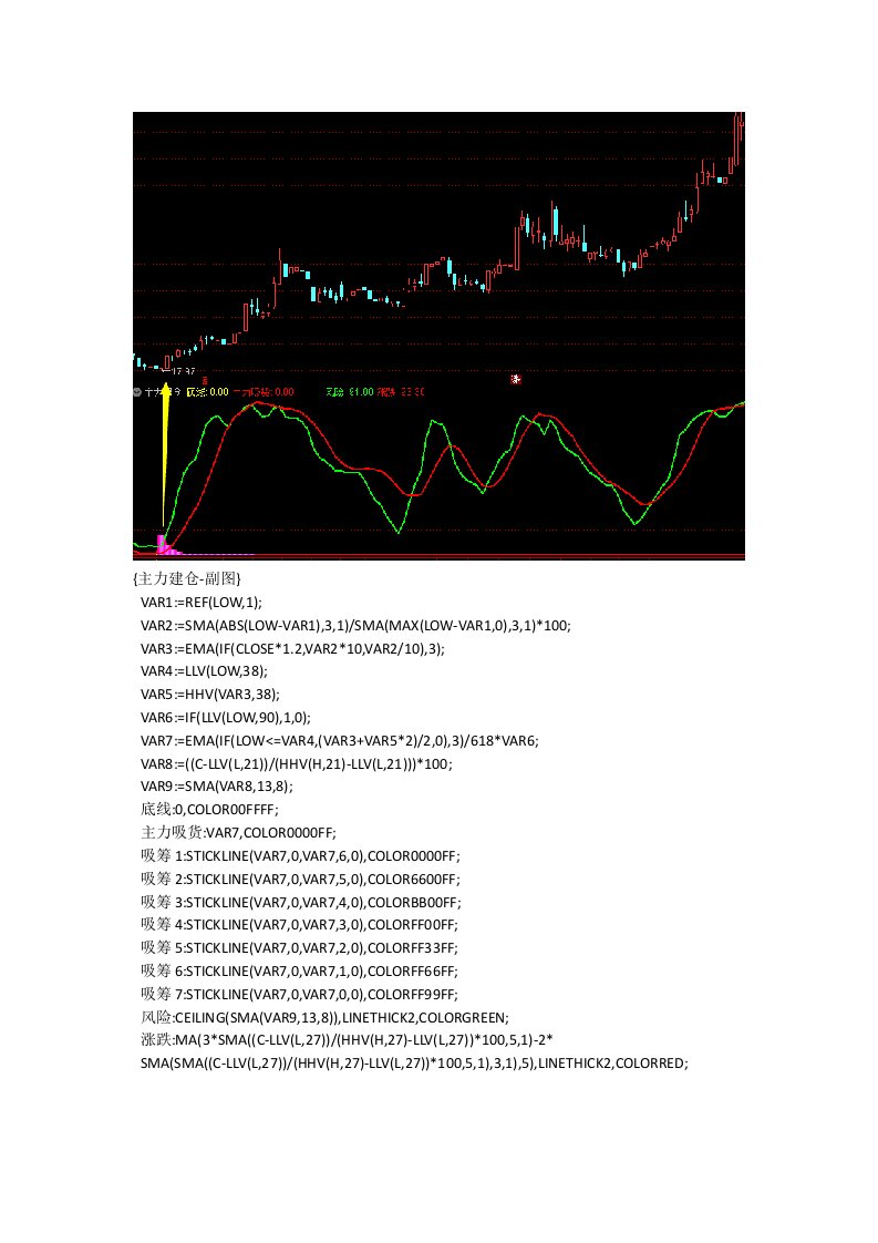 通达信指标公式源码主力建仓