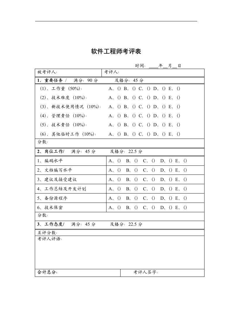 【管理精品】软件工程师考评表(1)