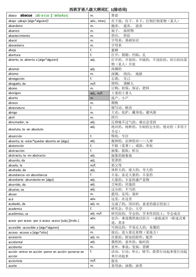 西班牙语8级大纲词汇