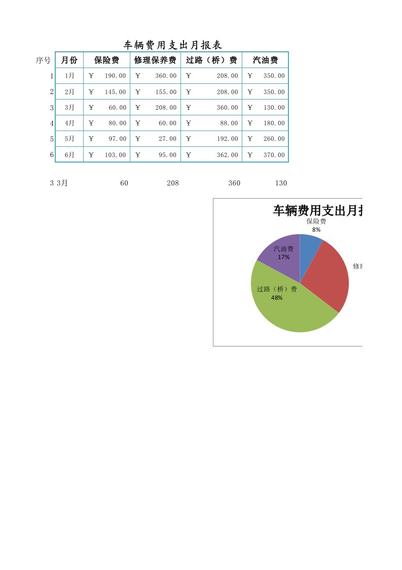 企业管理-车辆费用支出月报表