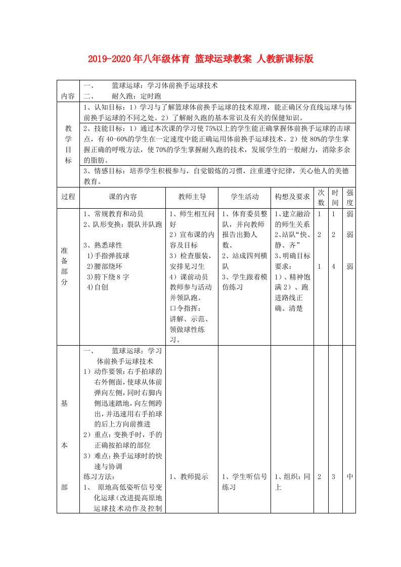 2019-2020年八年级体育