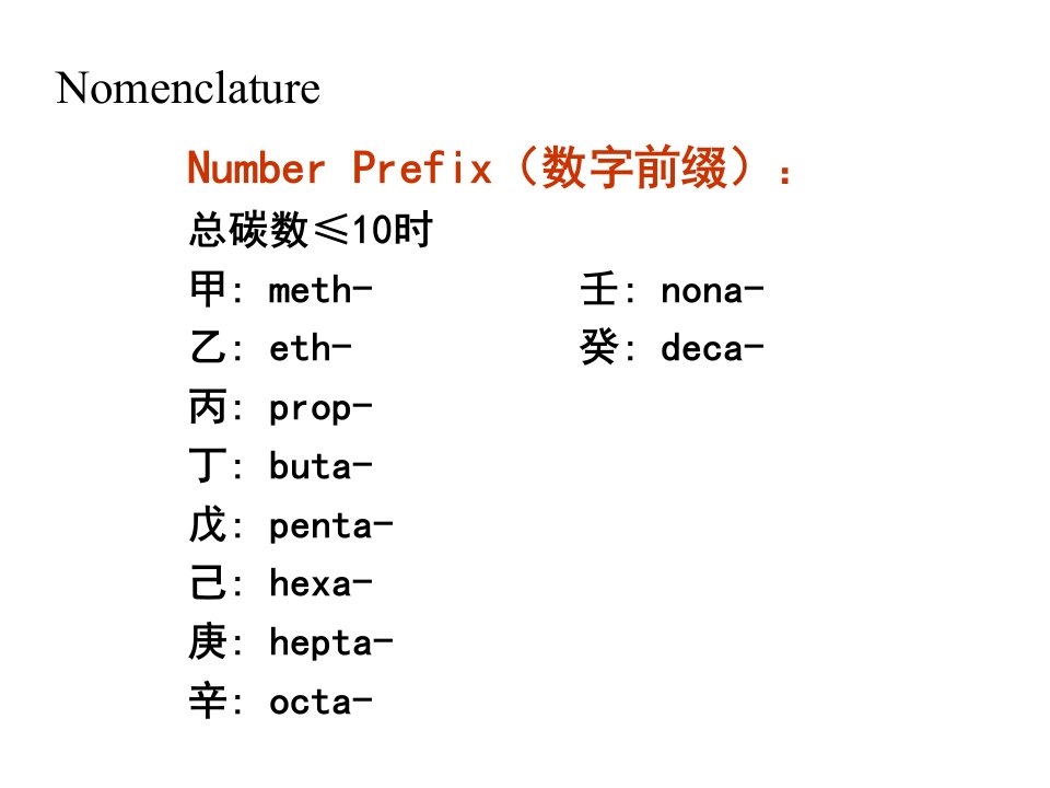 烷烃英文命名