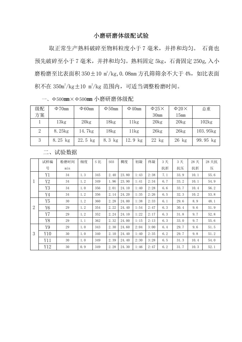 小磨钢球级配试验