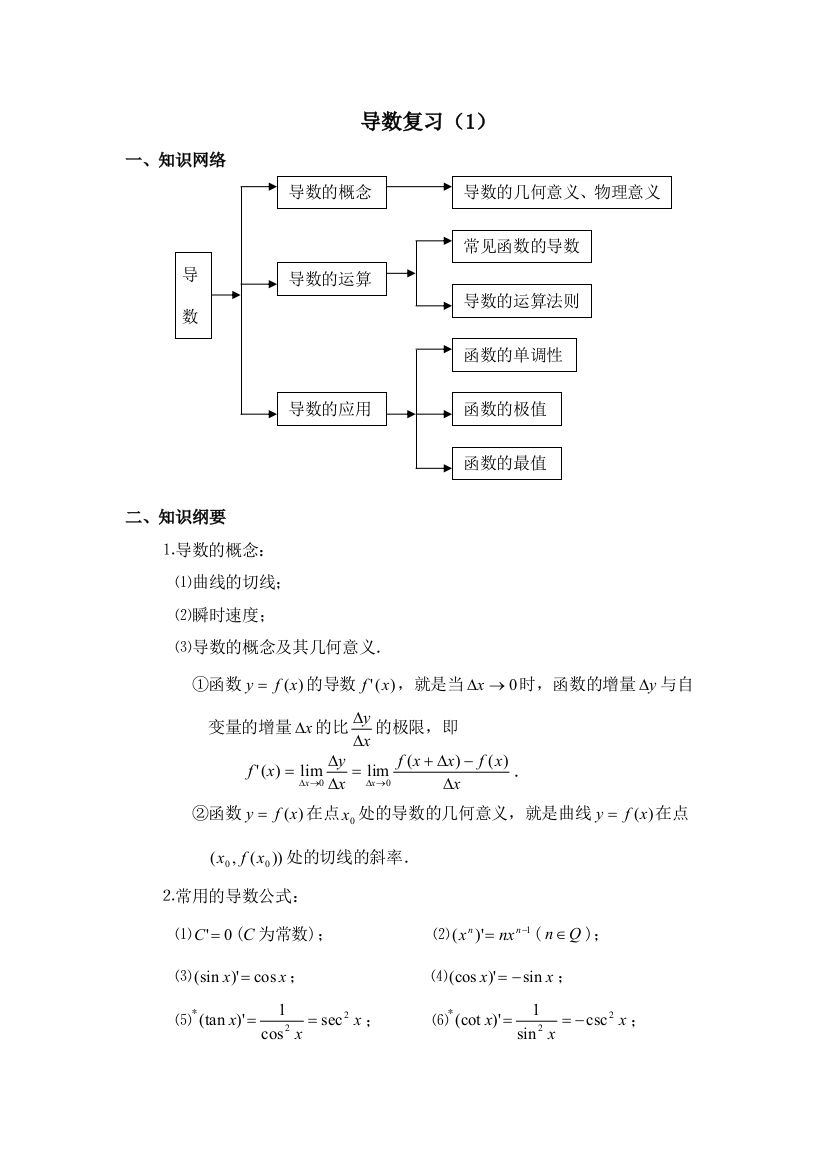 导数基础知识