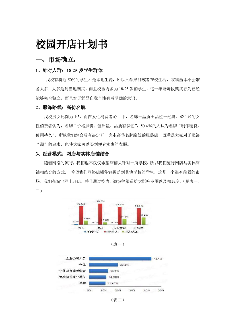 校园开店计划书