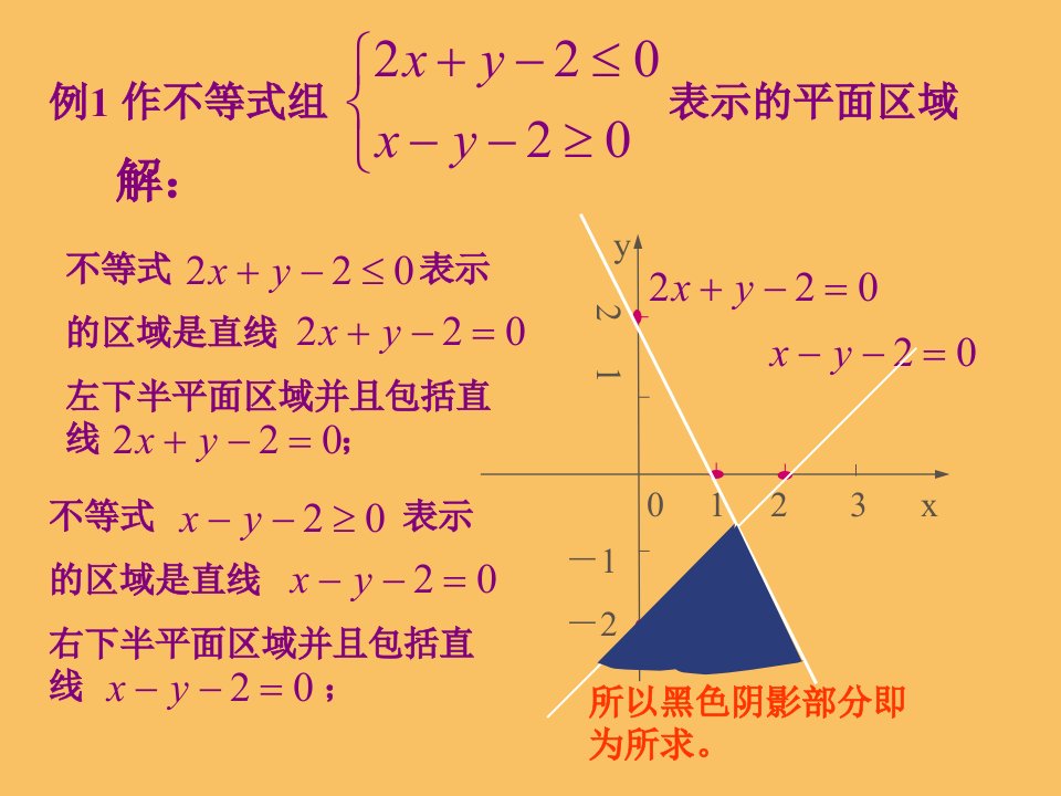 简单线性规划专题