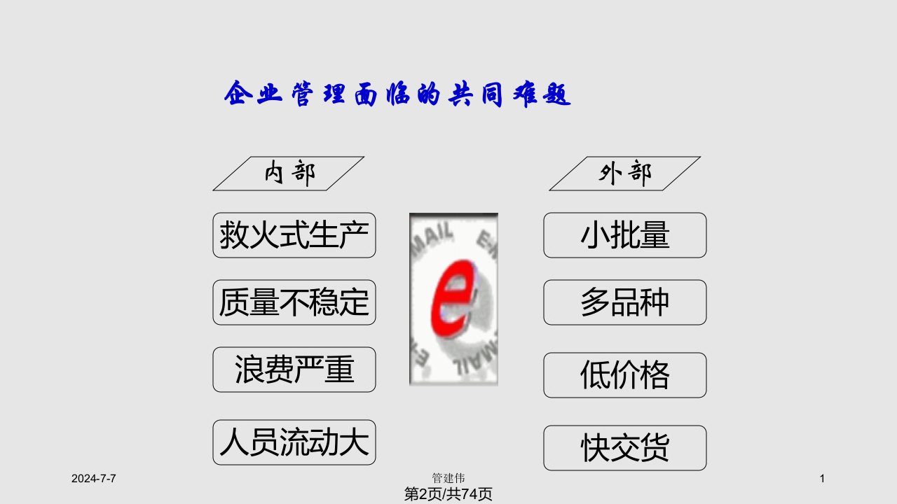 最新现场改善与生产效率提升87620