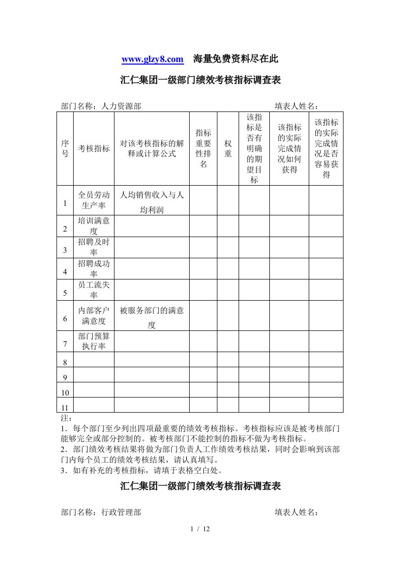 汇仁集团一级部门绩效考核指标调查表