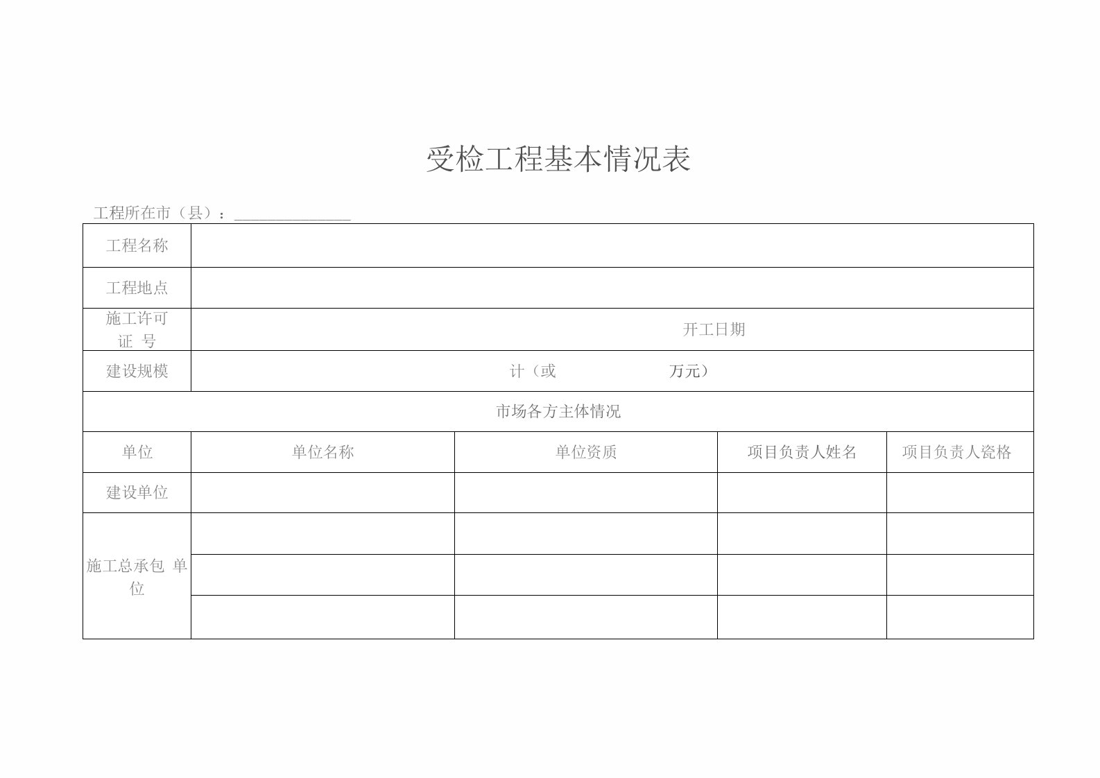 建筑施工转包违法分包等违法行为检查表