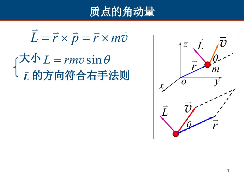 大学物理期末复习