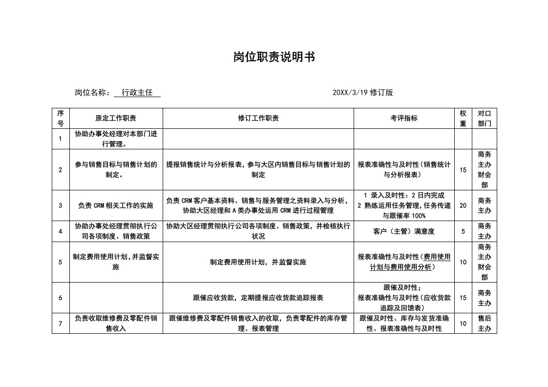 岗位职责-职位描述工作说明书－行政主任