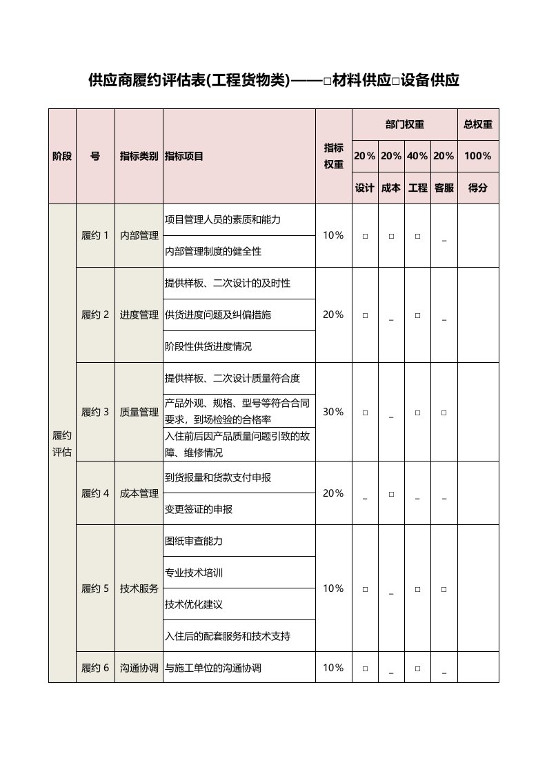 供应商履约评估表(工程货物类)