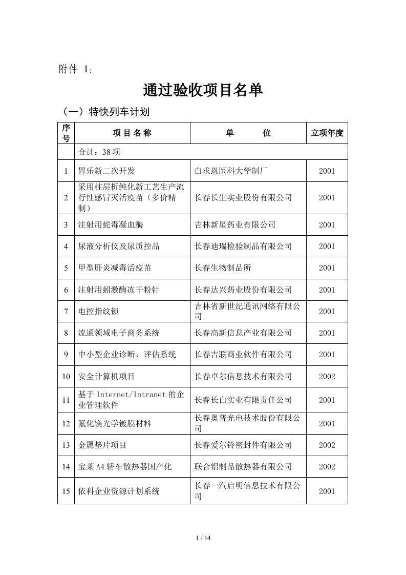 通过验收项目名单